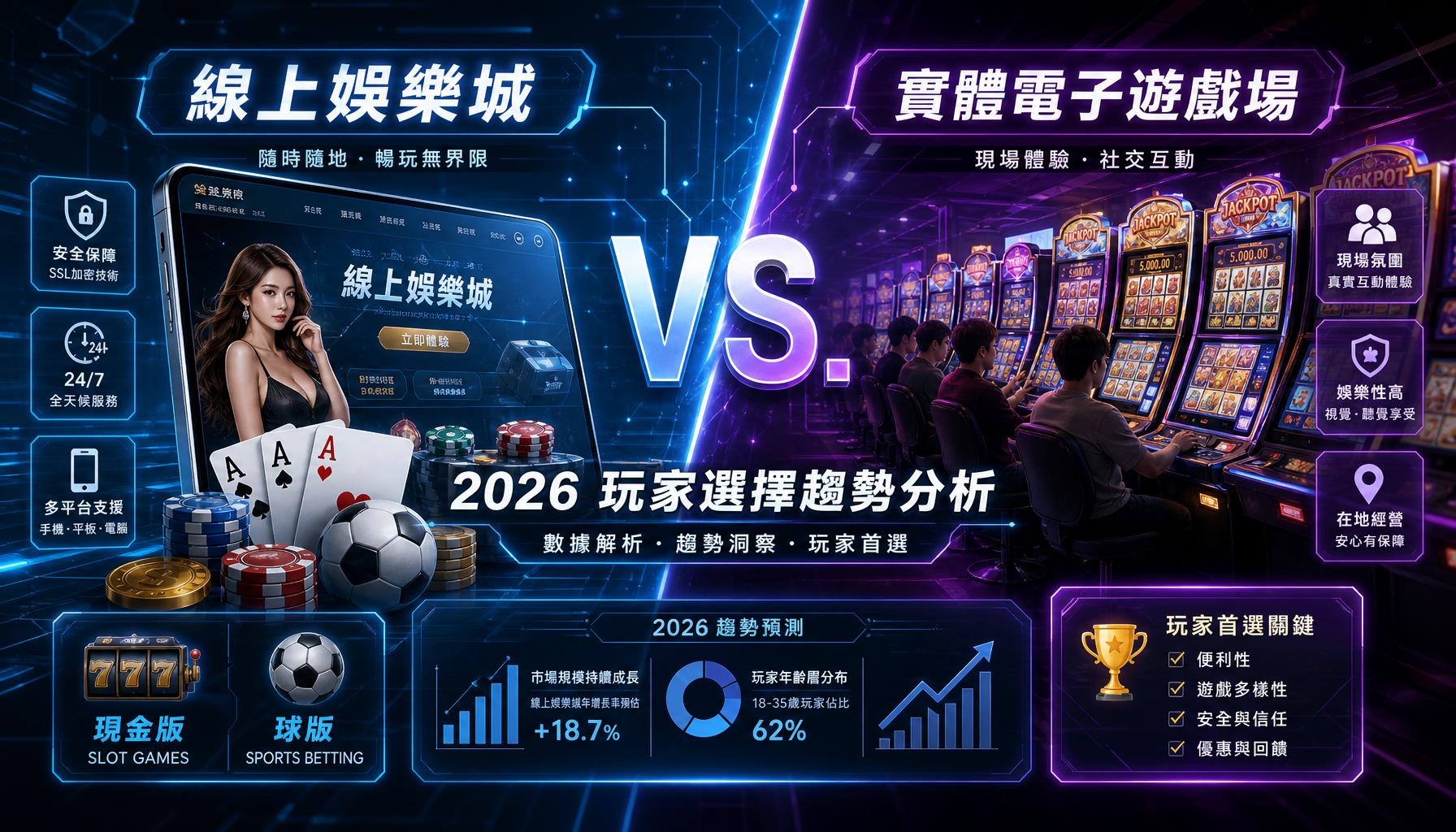 線上娛樂城 vs. 實體電子遊戲場：2026 玩家選擇趨勢分析與