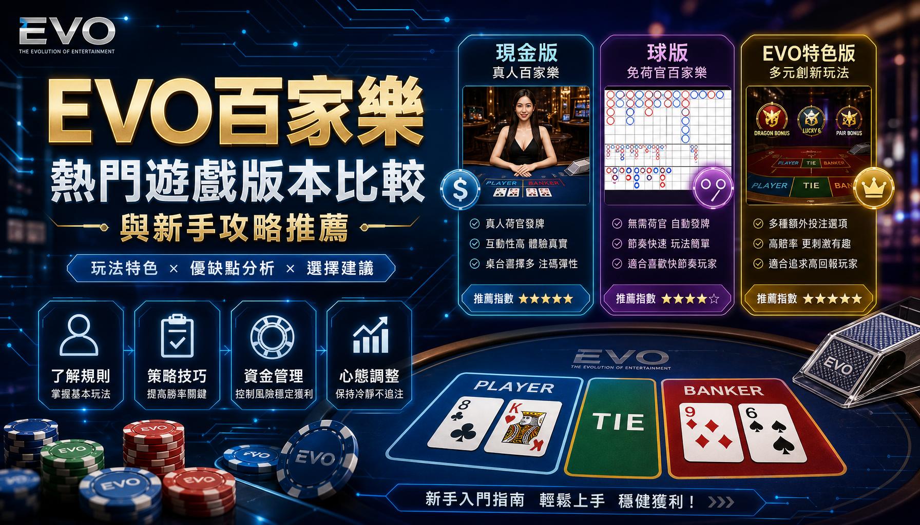EVO百家樂熱門遊戲版本比較與新手攻略推薦
